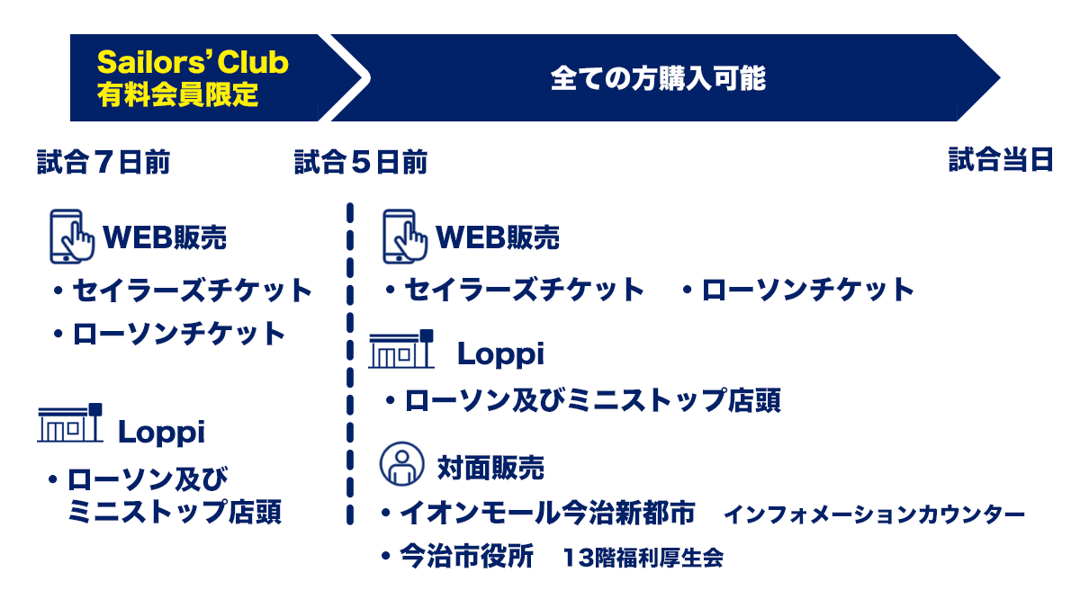 チケット情報 観戦 アクセス ｆｃ今治 公式サイト Fc Imabari Official Site Commonheader