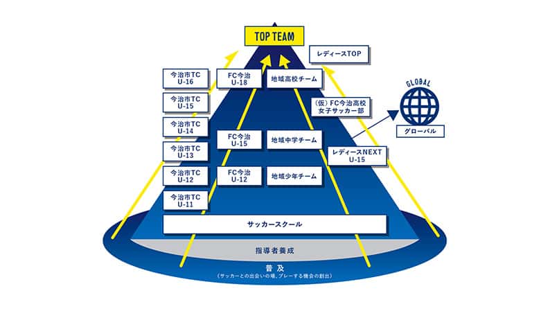 今治モデル構想
