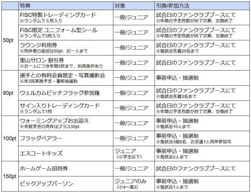 2025pointsystem_fcimabari.png