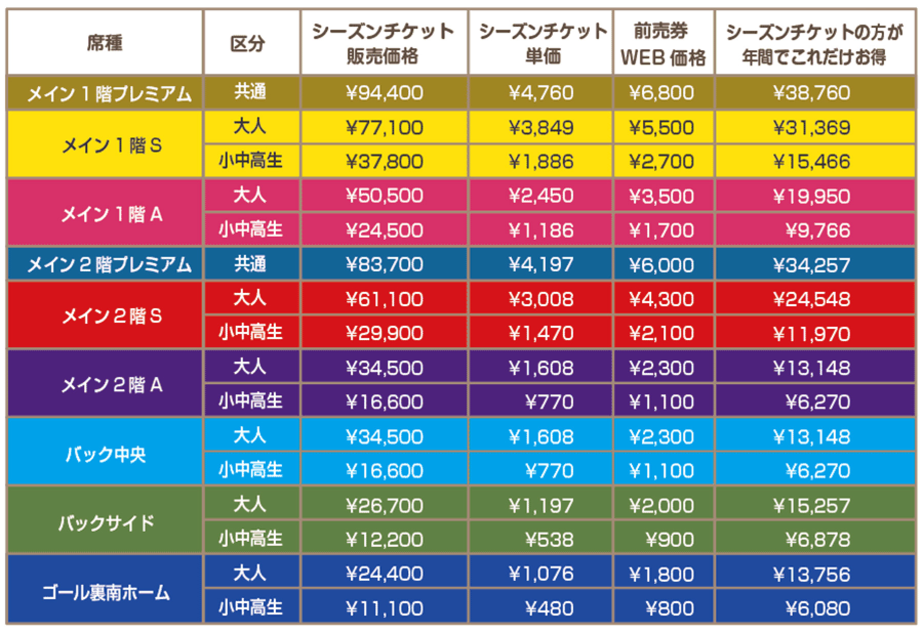 価格表