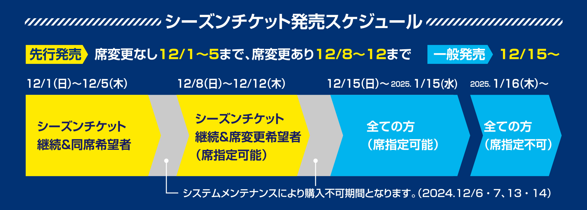 シーズンチケット発売スケジュール